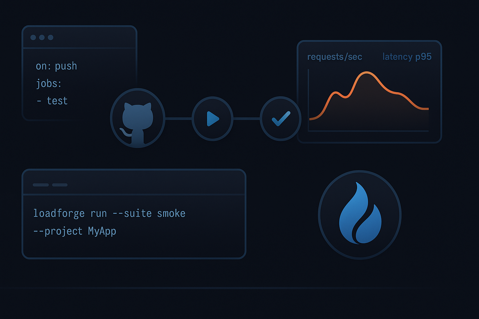 loadforge-cli: Git-first load testing with LoadForge